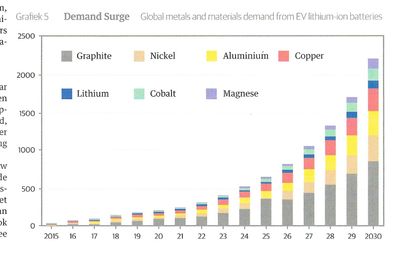 Rohstoffe Demand.jpg