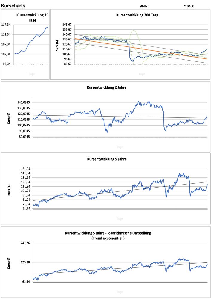 20210419 WKN 716460 - SAP SE Seite 2.jpg