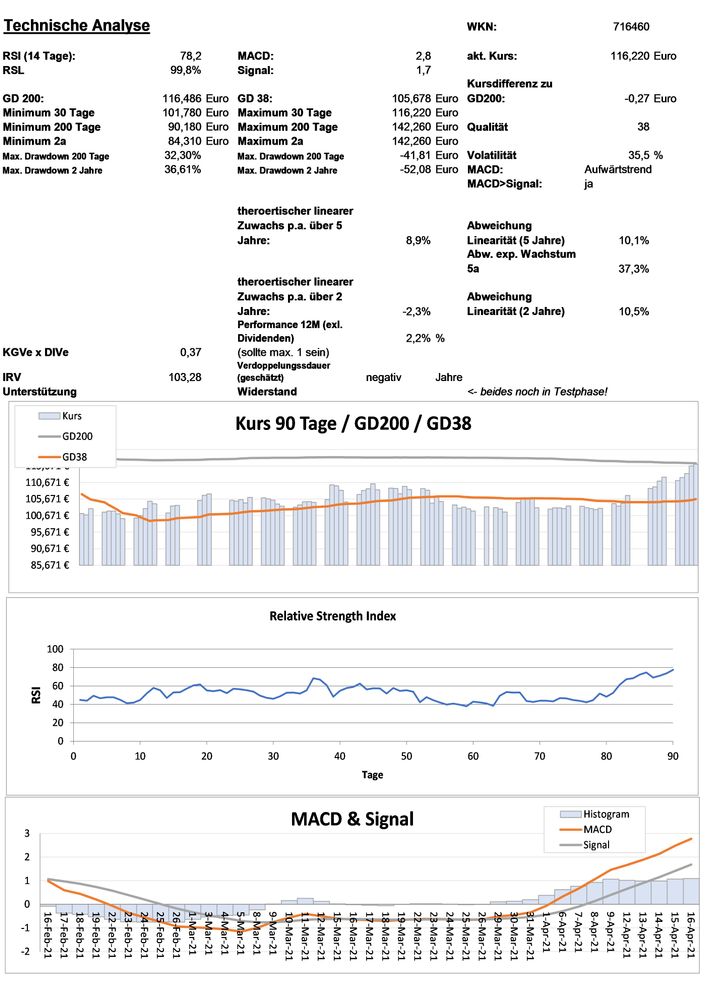 20210419 WKN 716460 - SAP SE Seite 3.jpg