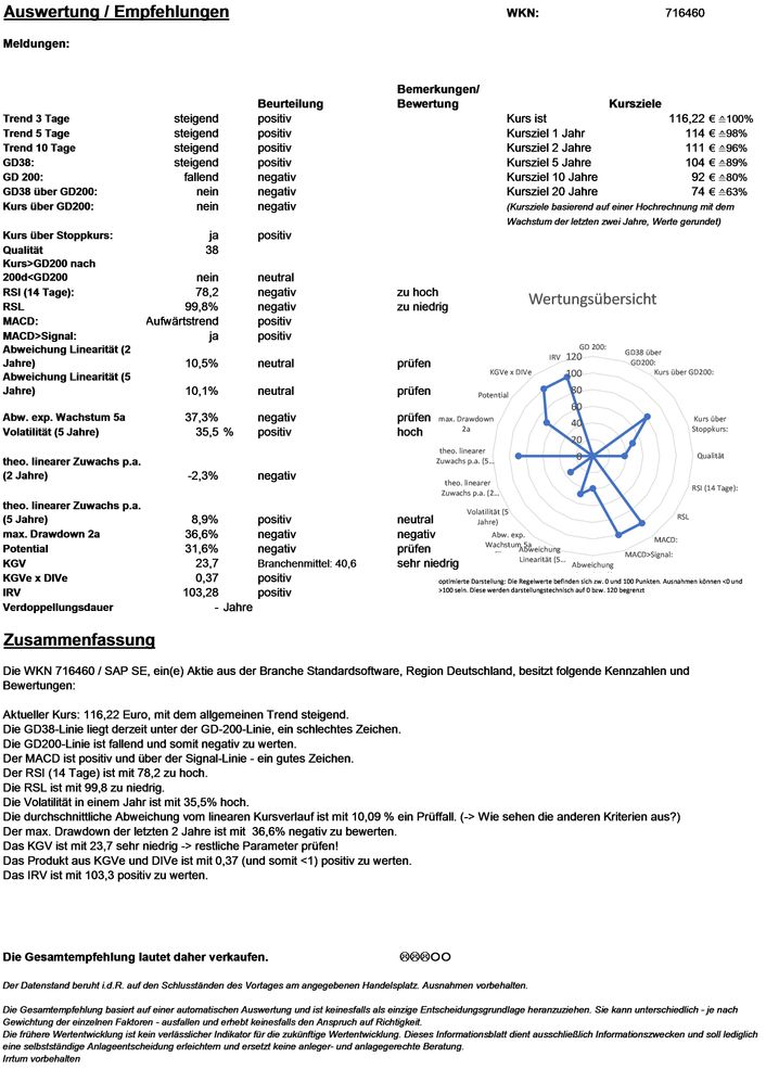 20210419 WKN 716460 - SAP SE Seite 4.jpg