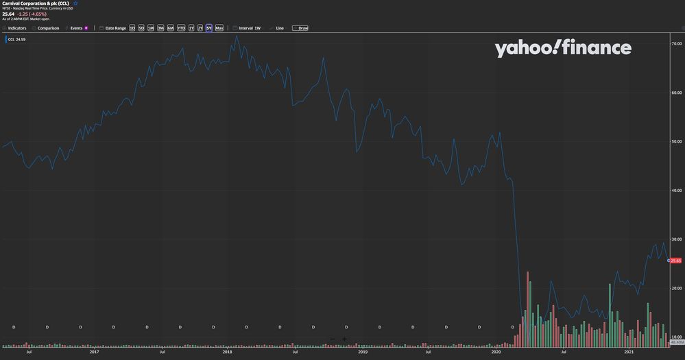 Carnival Volumen.jpg