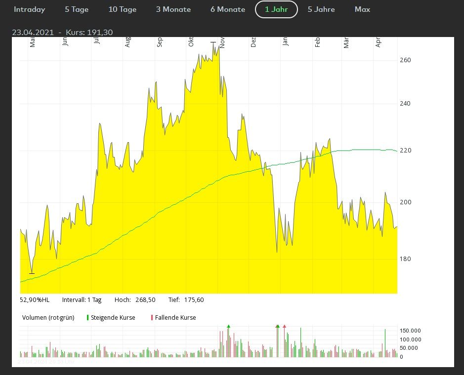 Alibaba April 2021.jpg