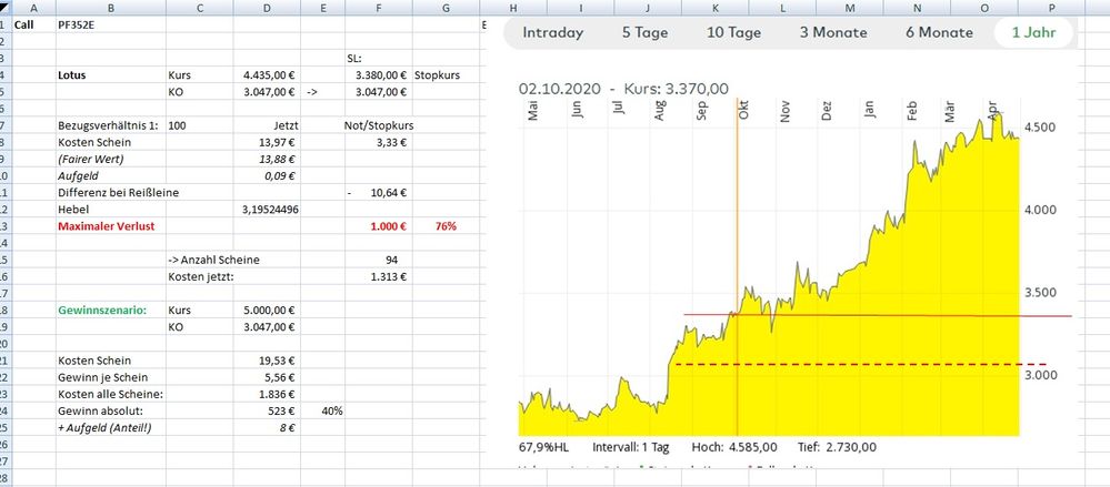 Ohne Gewähr, weil Basispreis ungleich KO