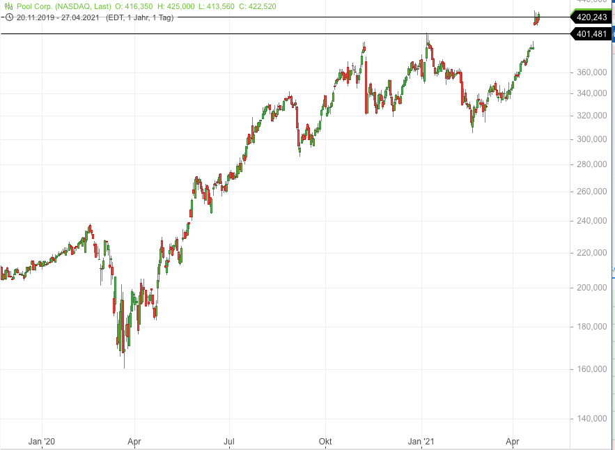 Bildschirmfoto 2021-04-27 um 21.56.06.png