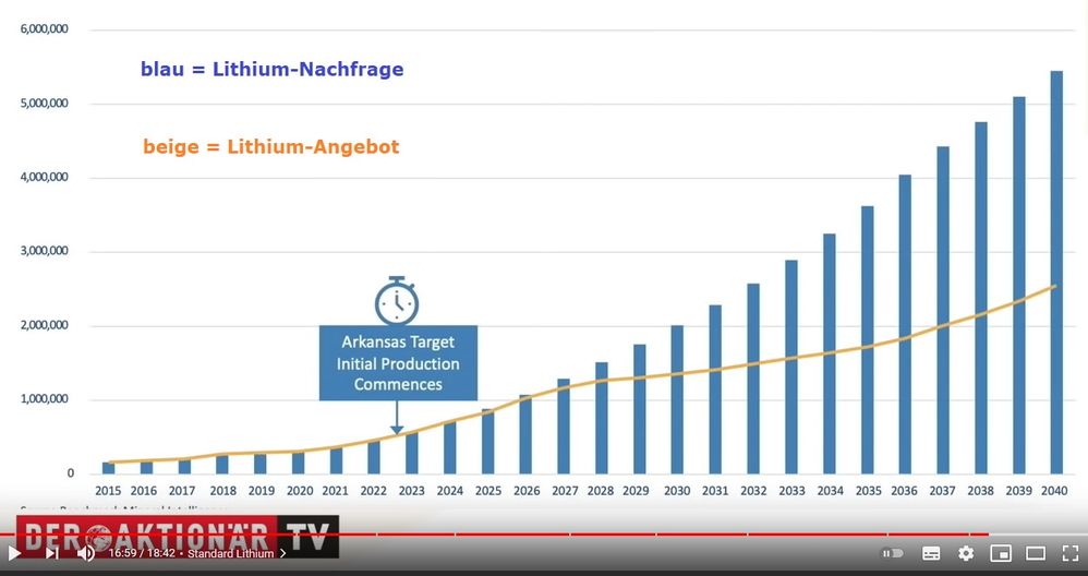 Lithium Angebot und Nachfrage.jpg
