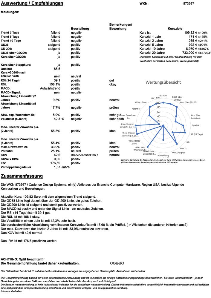 20210428 WKN 873567 - Cadence Design Systems Seite 4.jpg