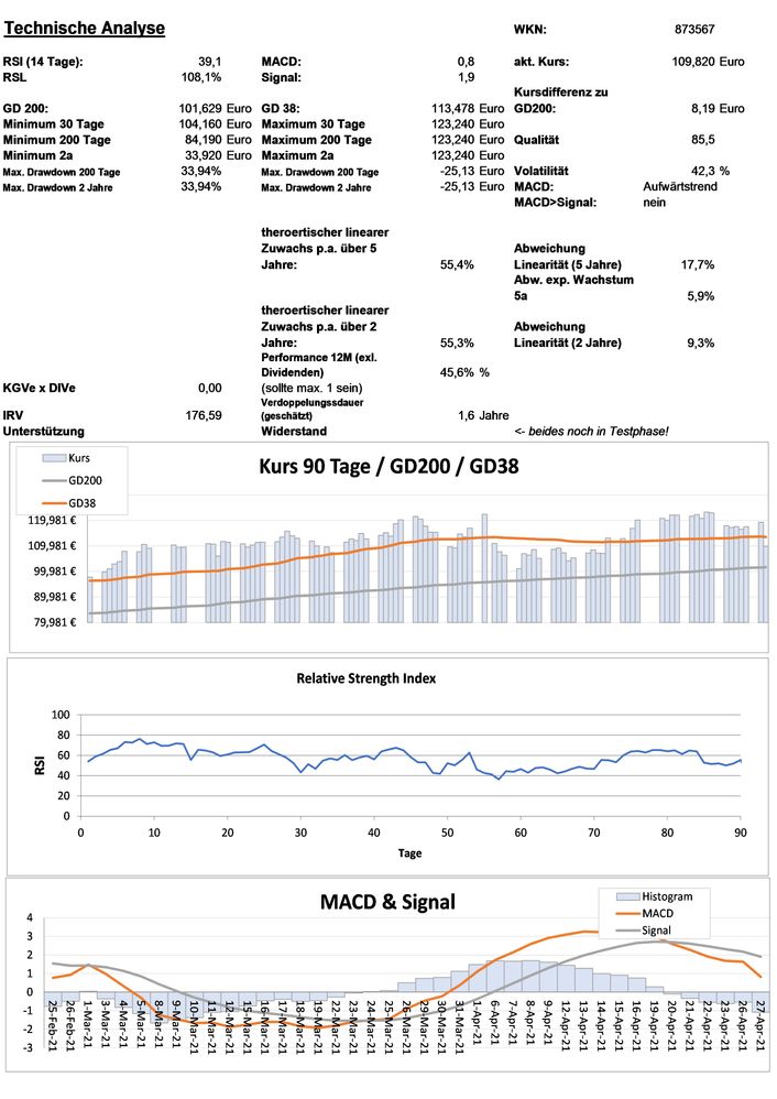 20210428 WKN 873567 - Cadence Design Systems Seite 3.jpg
