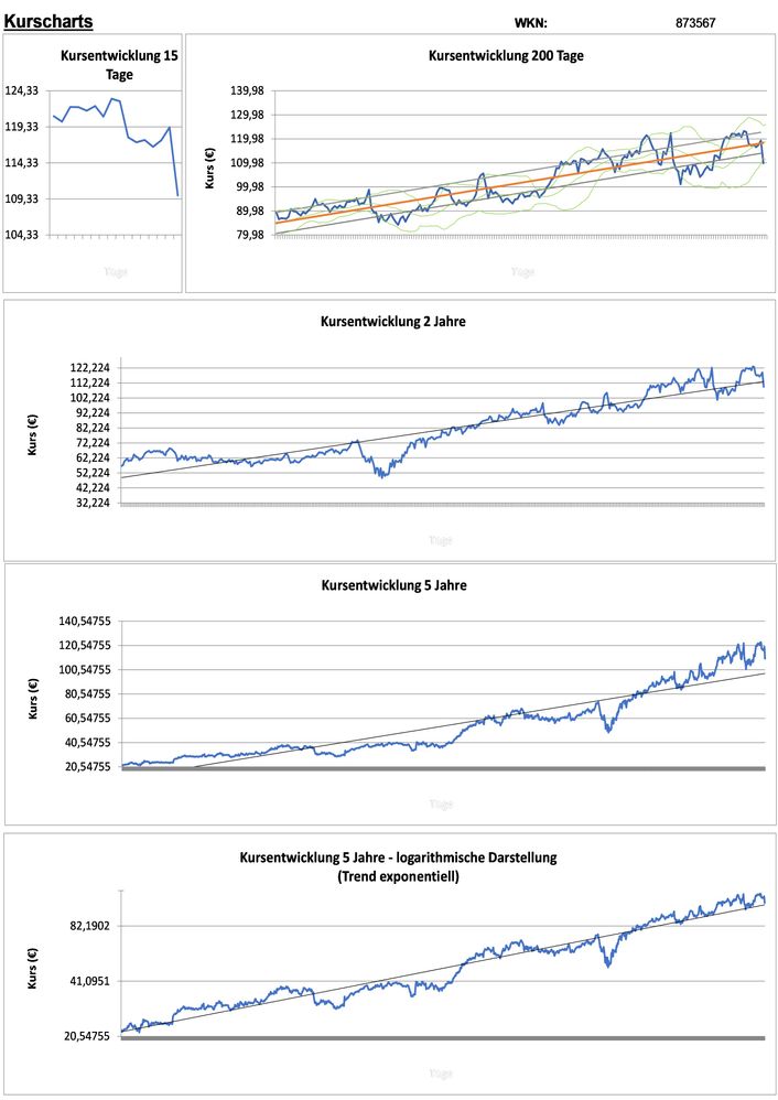 20210428 WKN 873567 - Cadence Design Systems Seite 2.jpg
