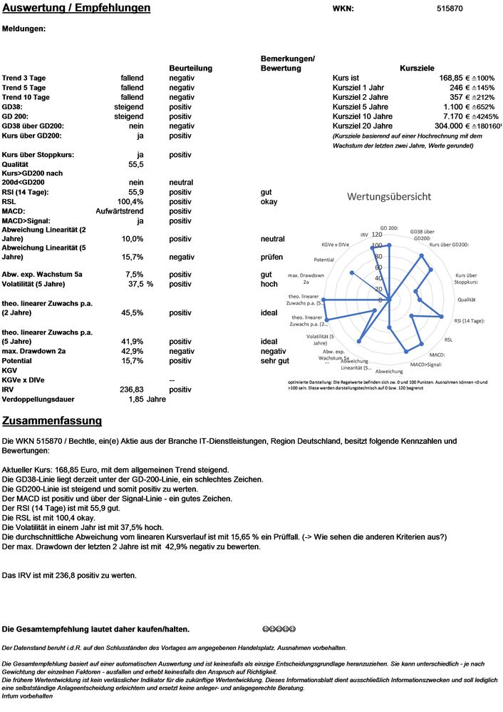 20210428 WKN 515870 - Bechtle Seite 4.jpg