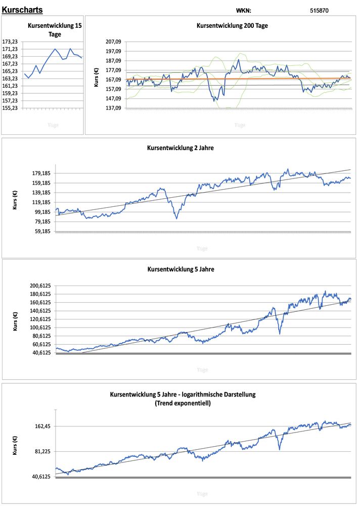 20210428 WKN 515870 - Bechtle Seite 2.jpg
