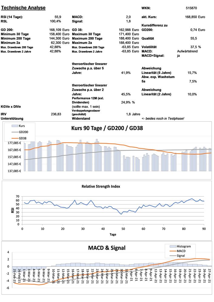 20210428 WKN 515870 - Bechtle Seite 3.jpg