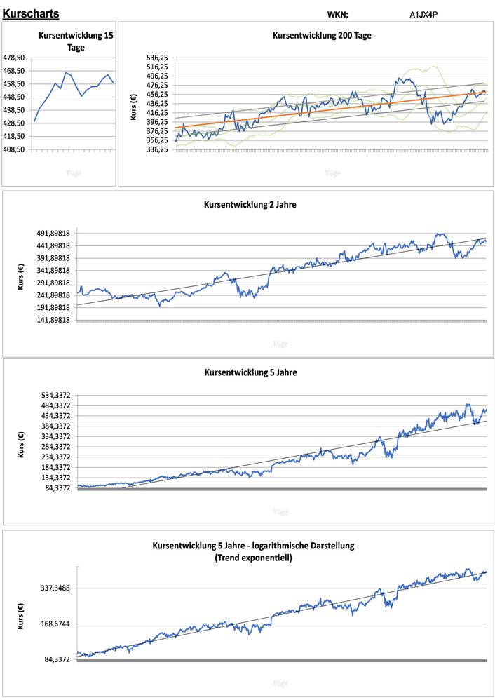 20210429 WKN A1JX4P - ServiceNow Seite 2.jpg