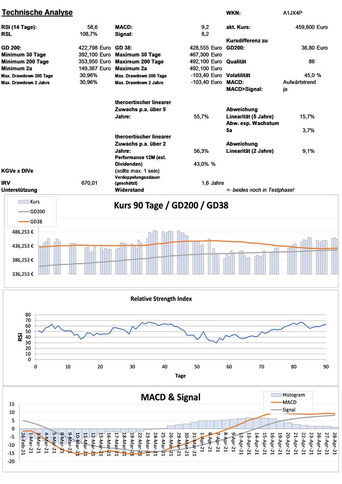 20210429 WKN A1JX4P - ServiceNow Seite 3.jpg