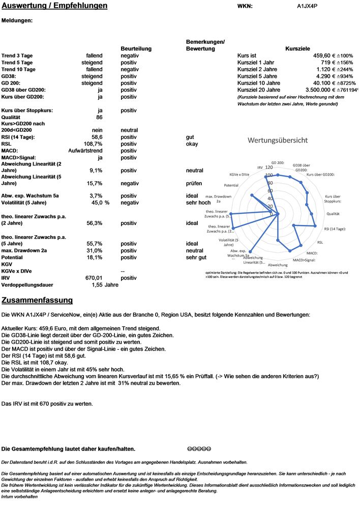 20210429 WKN A1JX4P - ServiceNow Seite 4.jpg