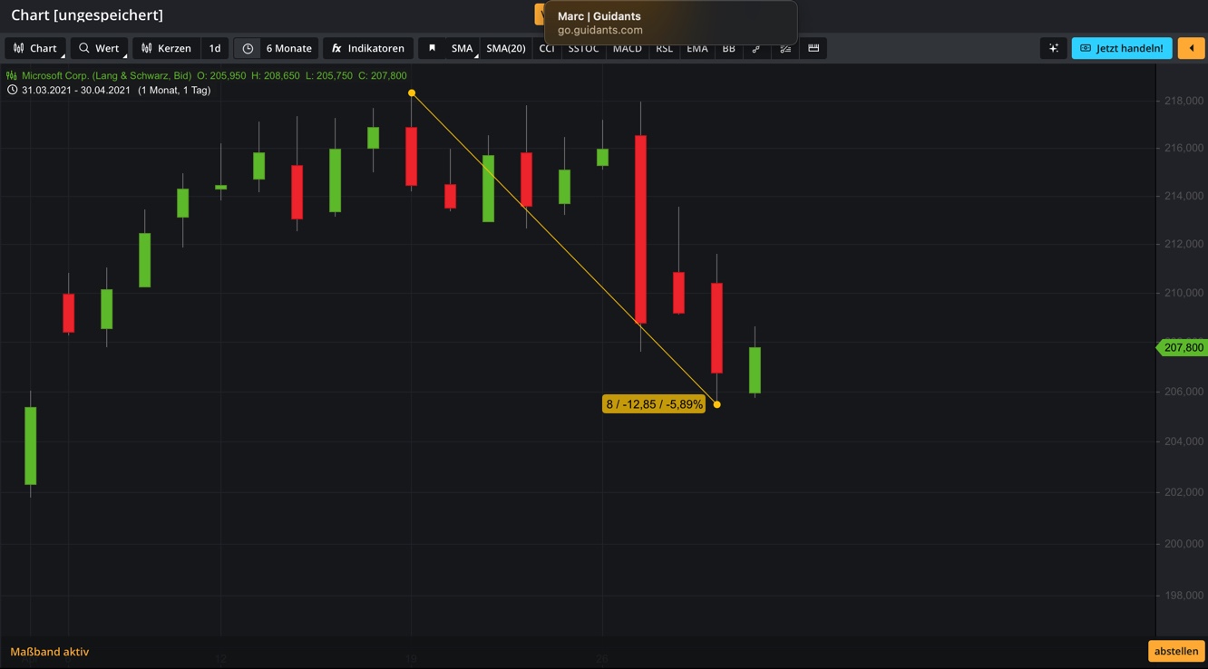 Gelöst: Kursfall Microsoft-Aktie? - comdirect