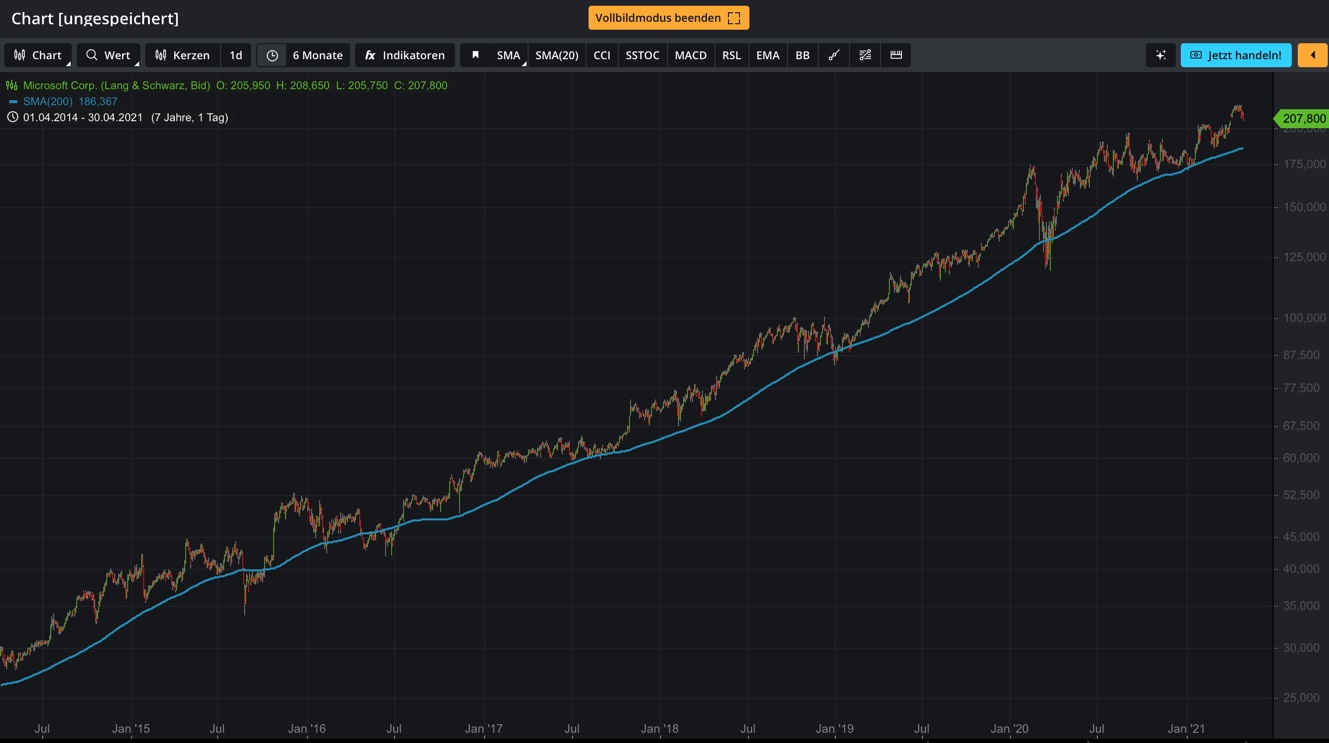 Gelöst: Kursfall Microsoft-Aktie? - comdirect