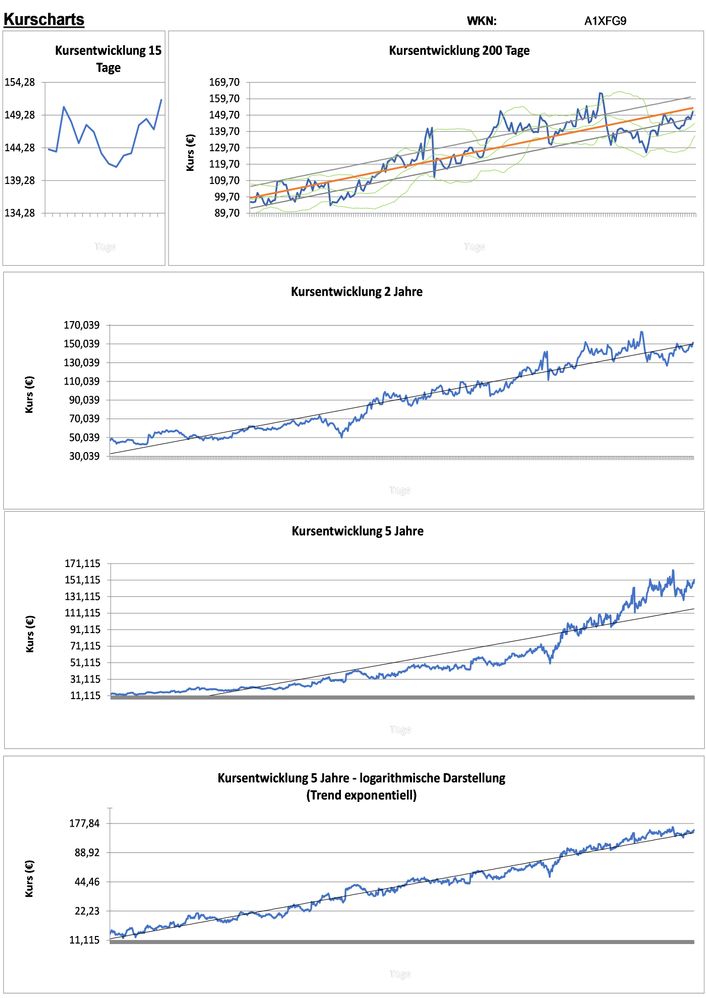 20210502 WKN A1XFG9 - Five9 Seite 2.jpg