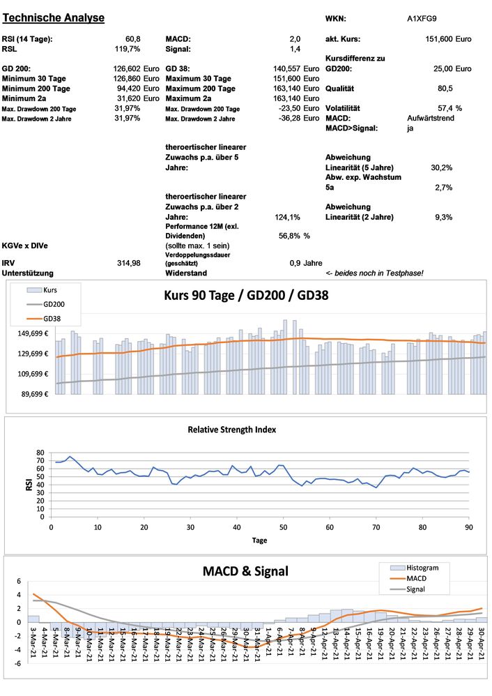 20210502 WKN A1XFG9 - Five9 Seite 3.jpg