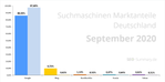 Quelle: https://seo-summary.de/suchmaschinen/