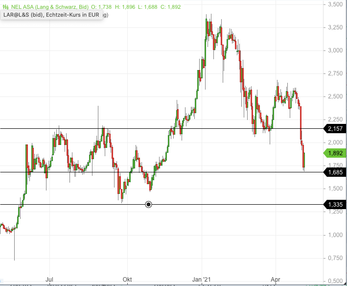 Bildschirmfoto 2021-05-07 um 15.51.45.png