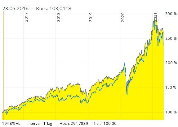 Vergleich 5 Jahre.JPG