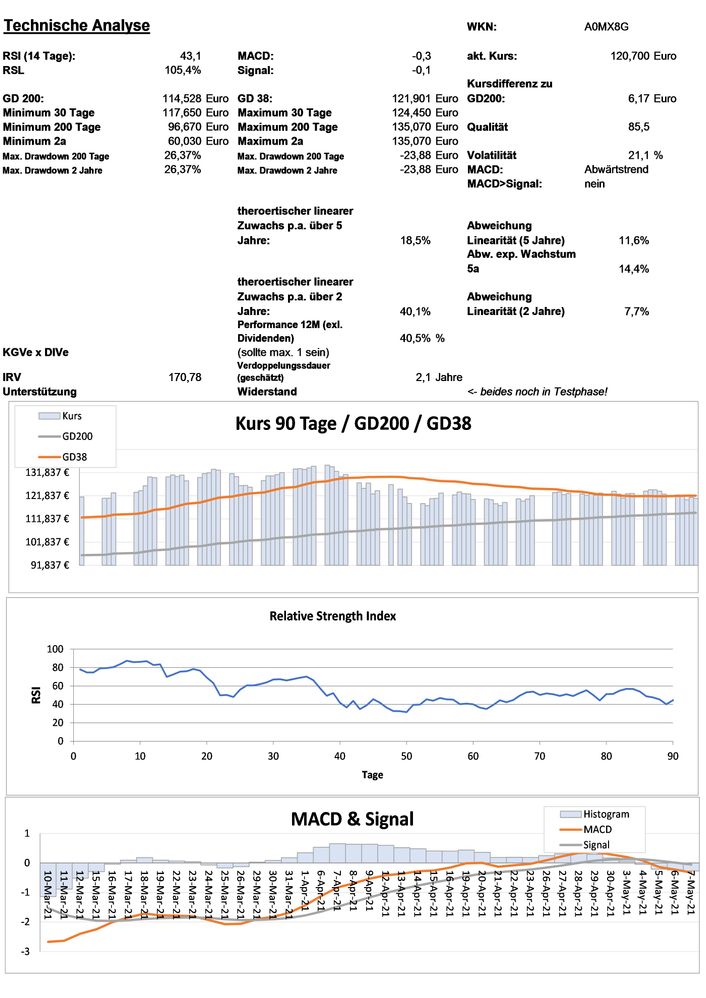 20210508 WKN A0MX8G - OEkoworld Klima - C EUR ACC Seite 3.jpg