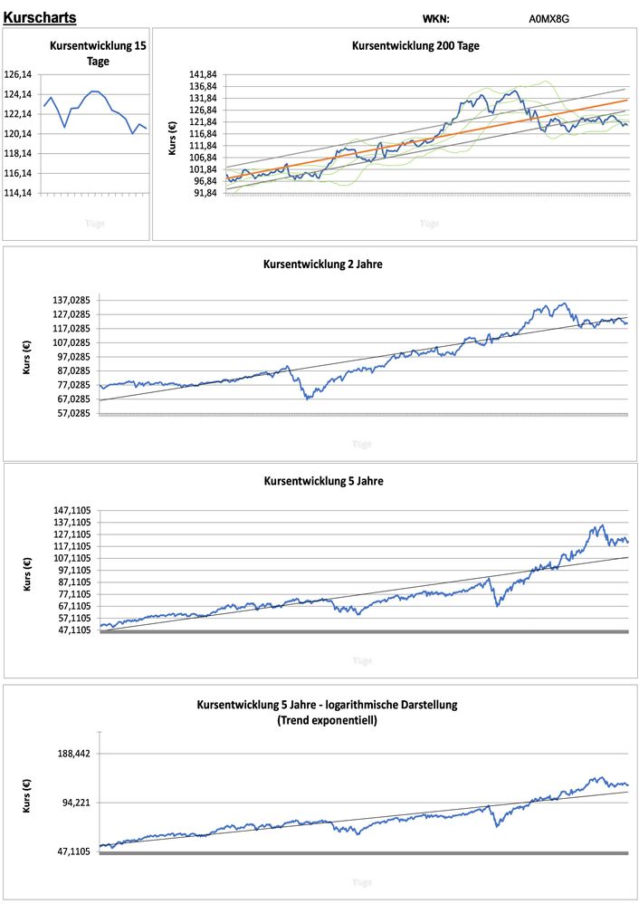 20210508 WKN A0MX8G - OEkoworld Klima - C EUR ACC Seite 2.jpg
