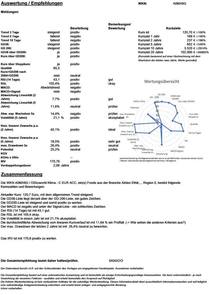 20210508 WKN A0MX8G - OEkoworld Klima - C EUR ACC Seite 4.jpg
