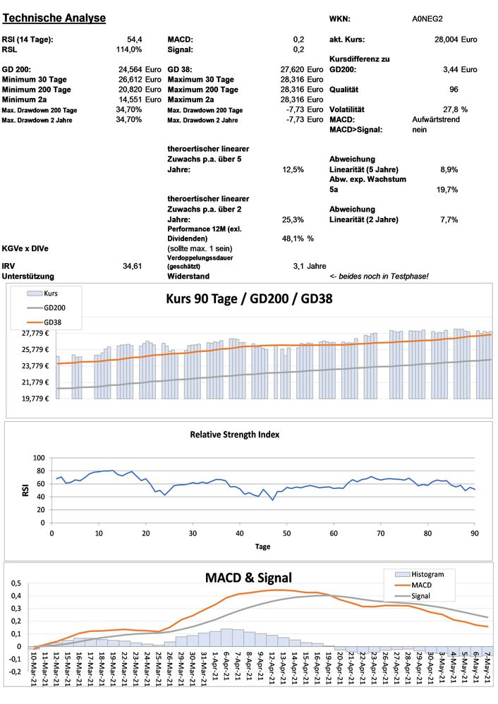 20210508 WKN A0NEG2 - Nordea 1 Global Climate and Environment Fund - BP EUR ACC Seite 3.jpg