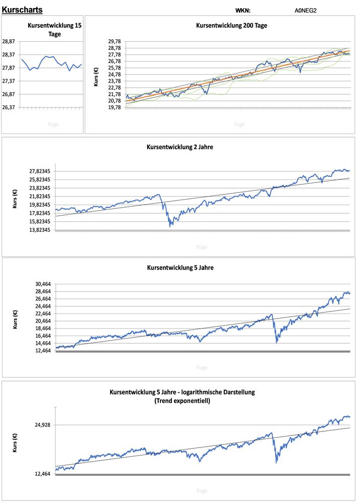 20210508 WKN A0NEG2 - Nordea 1 Global Climate and Environment Fund - BP EUR ACC Seite 2.jpg