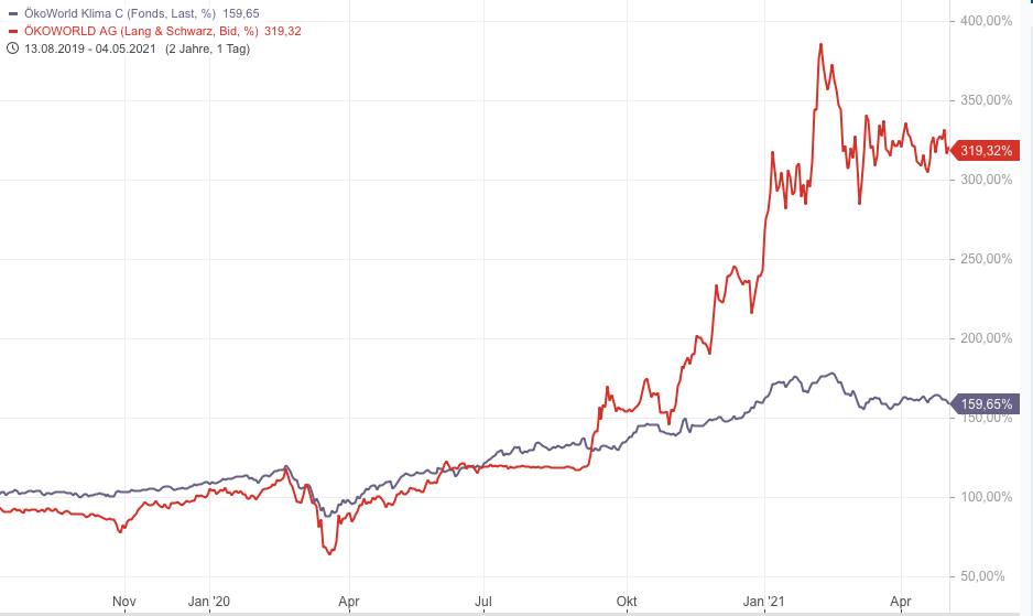 Bildschirmfoto 2021-05-08 um 20.53.42.png
