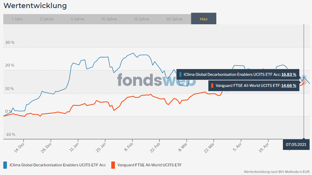 210511_FondswebVergleich.PNG