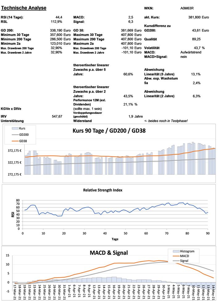 20210517 WKN A0M63R - MSCI Seite 3.jpg