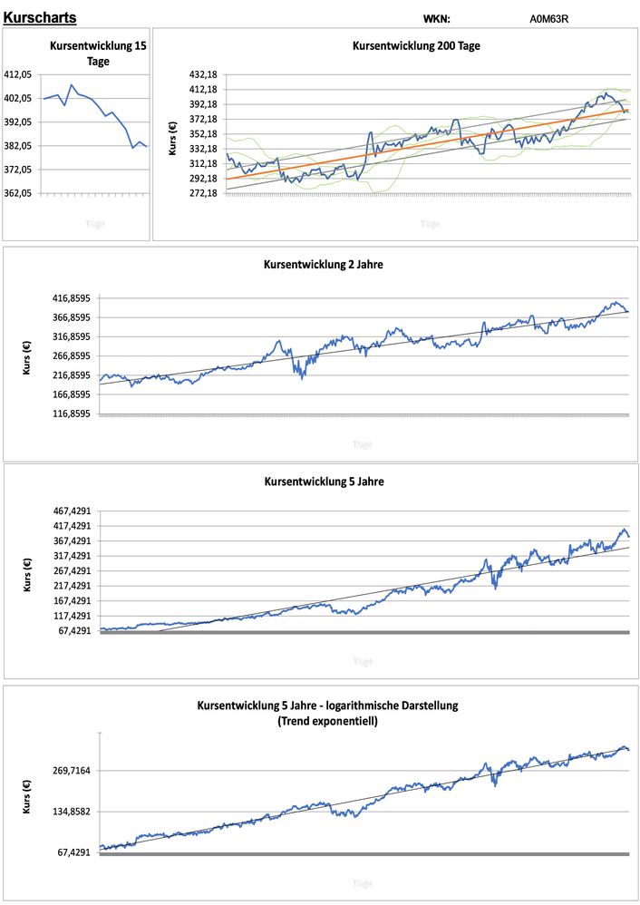 20210517 WKN A0M63R - MSCI Seite 2.jpg