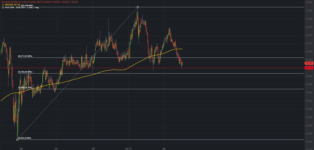 NextEra Lang und Schwarz