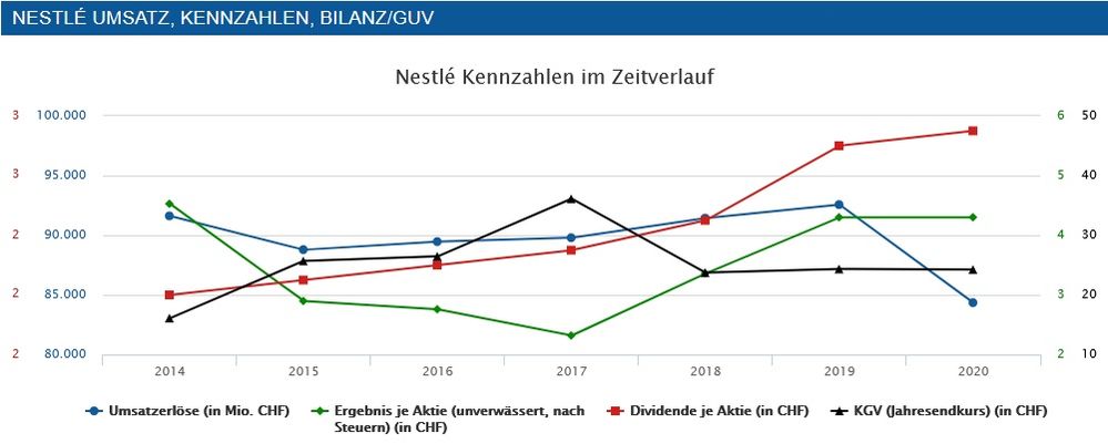Quelle: finanzen.net