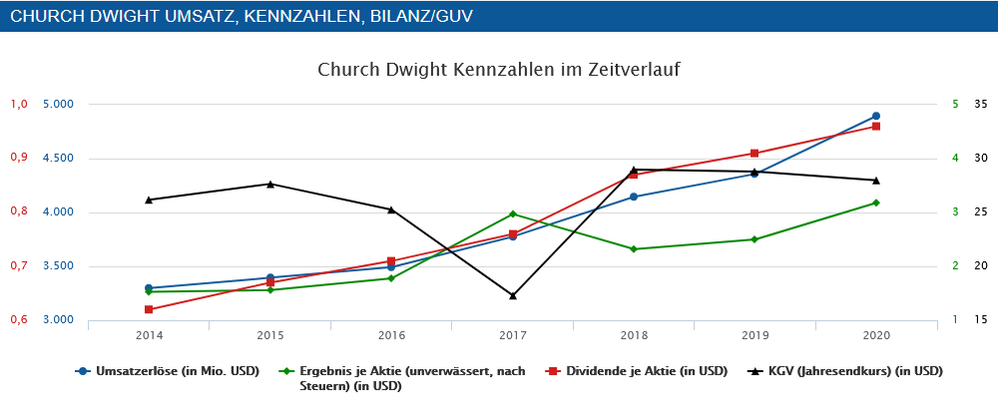 Quelle: finanzen.net
