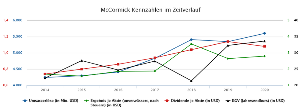 Quelle: finanzen.net