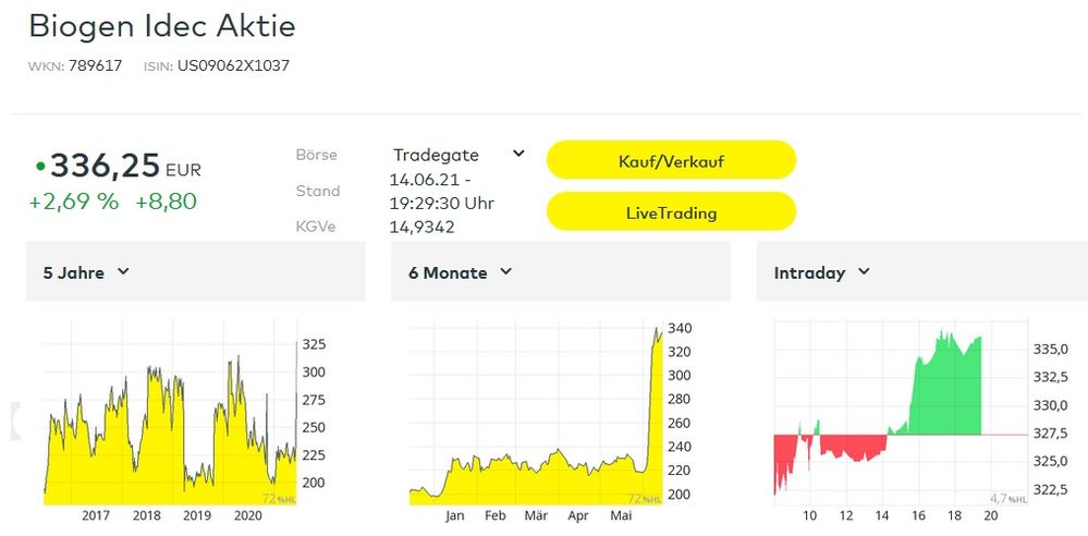 Biogen fallende Kurse.jpg