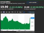 Arrival starker Anstieg PreMarket.jpg