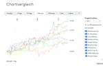 Chartvergleich.jpg
