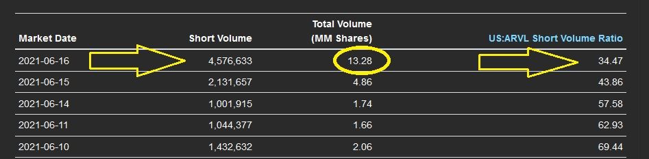Arrival no short queeze.jpg