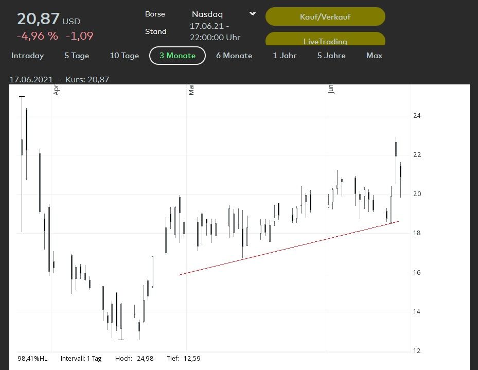 Arrival nachkaufen schwierig.jpg