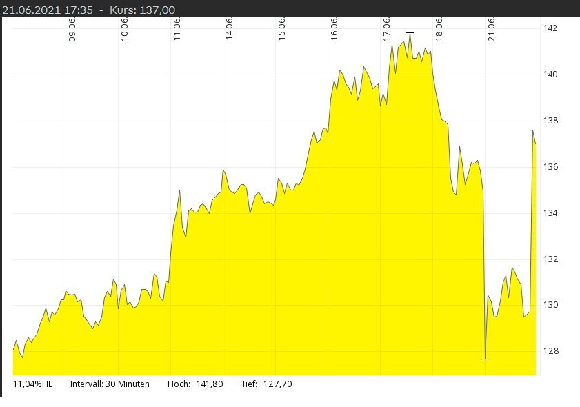 Varta Porsche Batterie.jpg