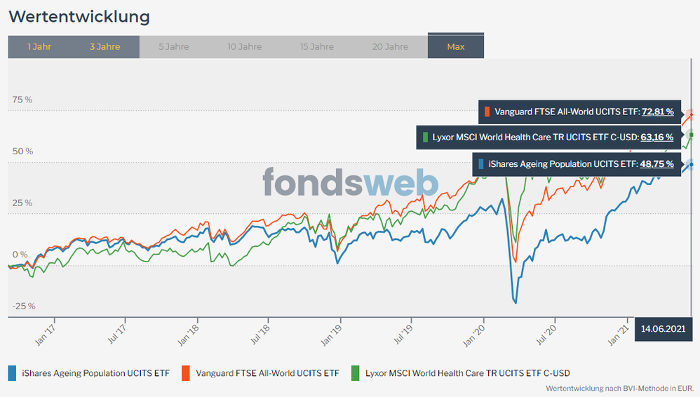 210622_FondswebVergleich.PNG