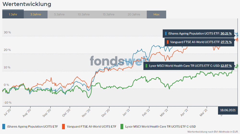 210622-2_FondswebVergleich.PNG