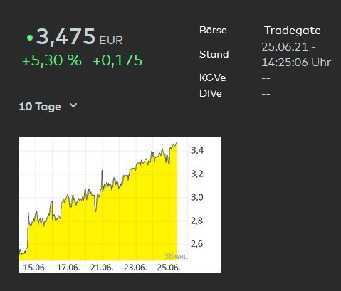 Standard Lithium Traumchart.jpg