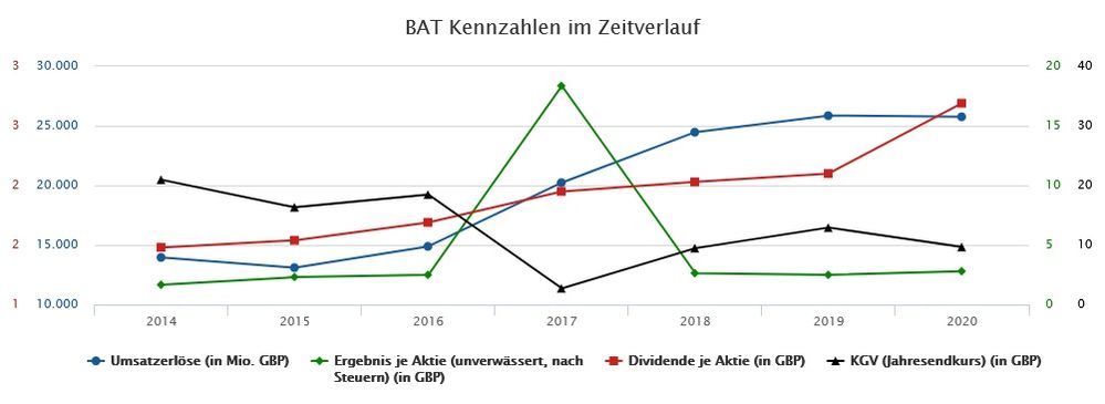Quelle: finanzen.net