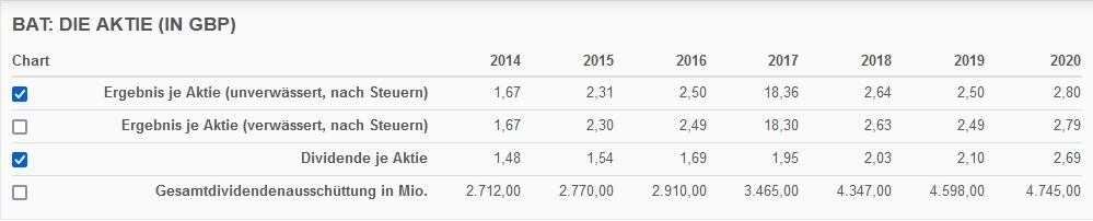 Quelle: finanzen.net