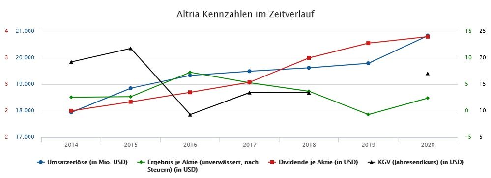 Quelle: finanzen.net